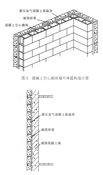 利津蒸压加气混凝土砌块复合保温外墙性能与构造